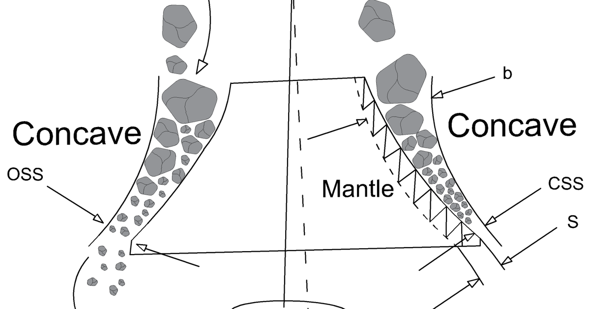 Cone crusher chamber cross-section with mantle, concave, CSS and OSS