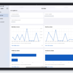 English iPad Overview with period KPI cards redacted and invoice/order charts